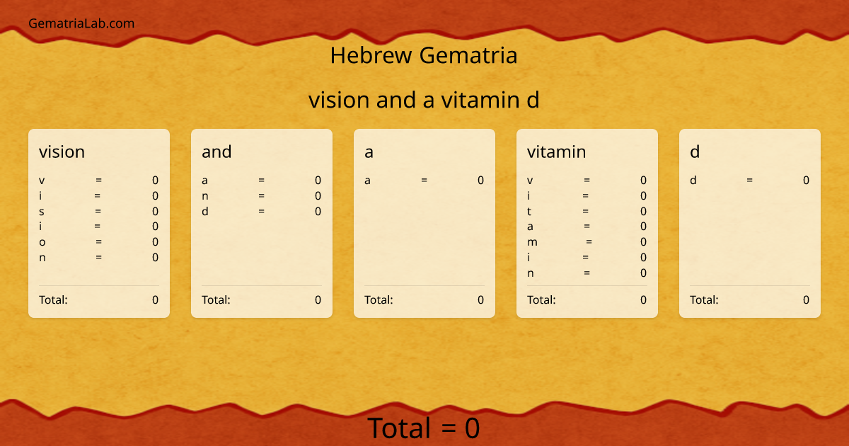 vision and a vitamin d in hebrew Gematria